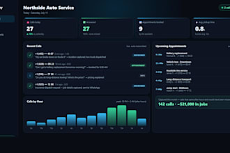 set up a ai voice assistant that answers your business calls