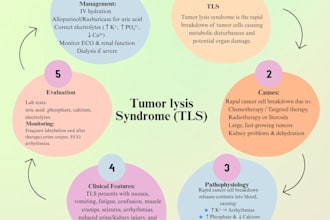 design professional research posters