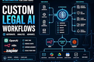 build custom ai automation for your law firm and legal operations