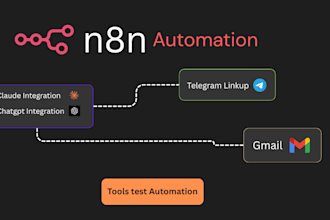 automate your workflow with n8n and zapier