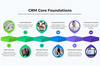 help businesses streamline sales and customer relationships with tailored CRM