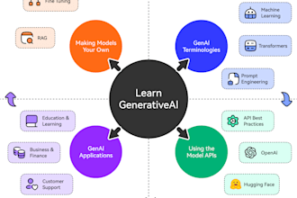 develop custom software, web apps and ai solutions