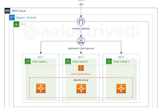 create and manage AWS infra