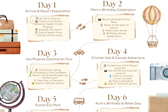 create a custom canva travel itinerary