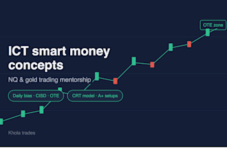 mentor you in ict trading strategy for nasdaq and xauusd