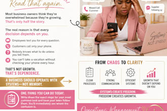 help manage and streamline your business operations