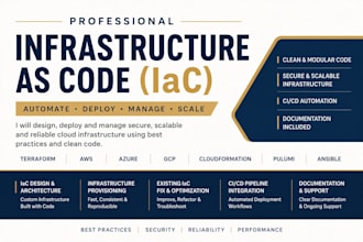 build a professional infra as code website with terraform