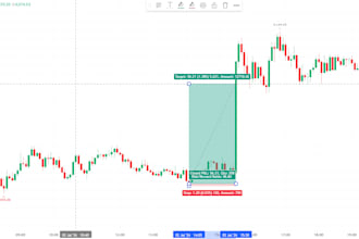 teach forex and indian, fundamentals and technical analysis