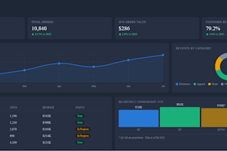 advanced microsoft excel data analysis and dashboards