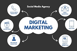 social media marketing social media marketing