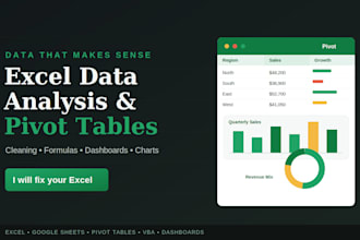 create excel pivot tables charts and dashboards