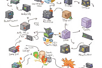 develop, setup, customize your private server