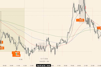 create custom pine script indicators for tradingview