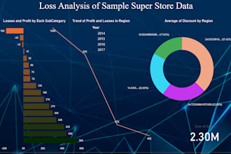 do data analysis, data cleaning, and visualization in excel, sql, and python