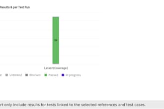 manual, API, integration testing, mobile testing, regression testing, uat
