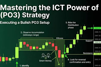 help modern profitable day trading strategy for you