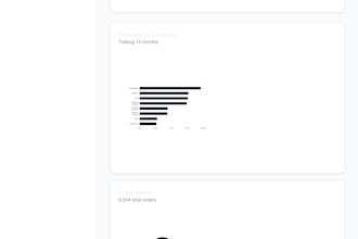 build a custom sales analytics dashboard for your business