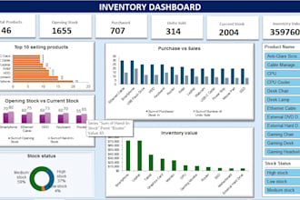 create excel dashboard and reporting