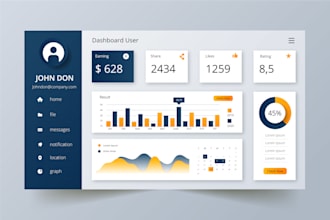 create professional power bi dashboards and data visualization