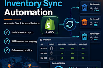 build automated shopify inventory and stock synchronization