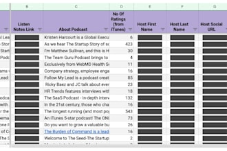 find relevant podcasts for guest outreach