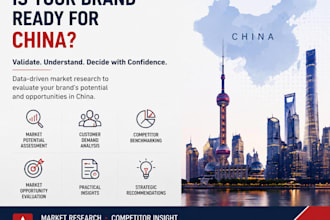 analyze your brand potential in the china market
