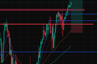 research forex markets and create an investment report