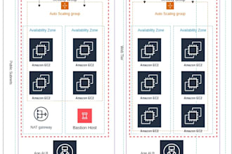 design scalable AWS cloud architecture for your saas application