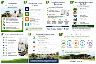 create powerpoint presentations, reports, and case studies