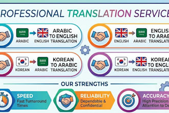 translate and write for you, count on me