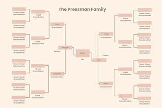 create a UK family tree for you