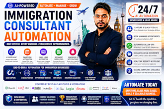 develop ai automation for immigration consultants CRM voice agent and follow up