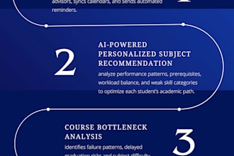 assignment writing paper and digital