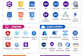 develop secure asp net core web apis with azure integration