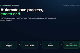 automate a repetitive business process end to end