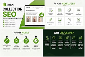 optimize shopify collection pages for SEO and google rankings