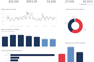 create interactive tableau dashboards