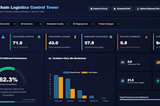 design a professional supply chain and inventory power bi dashboard