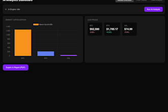 build an ai powered internal dashboard
