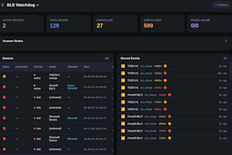 help you integrate ai into your workflows