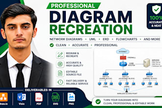 recreate, redraw uml, erd, flowchart and network diagrams