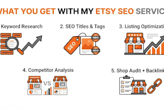 boost your etsy sales with expert SEO listing optimization