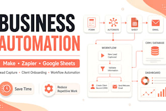 build a business automation using make, zapier, and google sheets