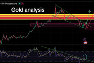 help coach futures trading, gold, or day trading strategies