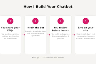 build an ai chatbot for your website to answer customer questions