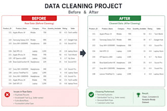clean excel, CSV, google sheets and convert PDF to excel