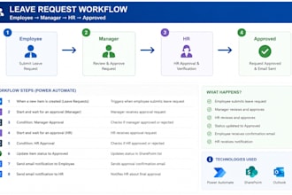 build power automate workflows for your business