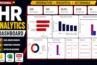 create an HR analytics dashboard in power bi