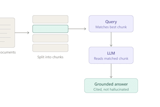 build a rag powered ai chatbot trained on your data using llm