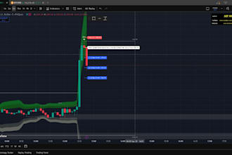 code tradingview pinescript indicators or strategies